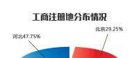 2017年度河北南部电力市场售电公司注册已达400家