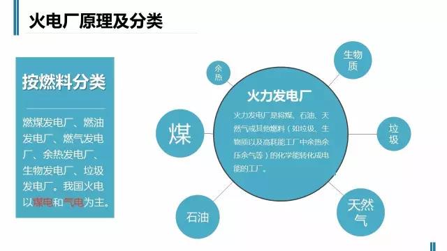 一张图读懂火电厂如何工作