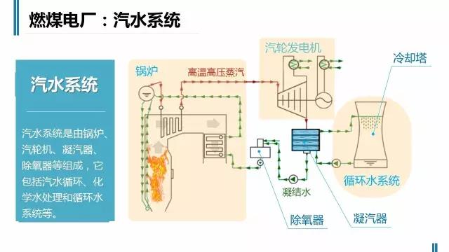 一张图读懂火电厂如何工作