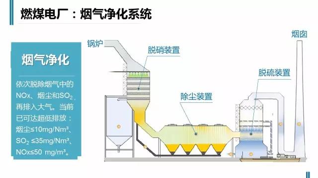 一张图读懂火电厂如何工作