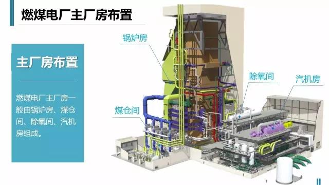 一张图读懂火电厂如何工作