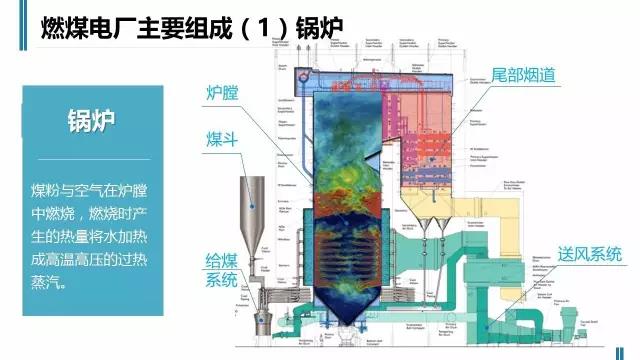 一张图读懂火电厂如何工作