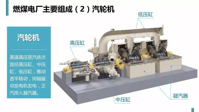 一张图读懂火电厂如何工作