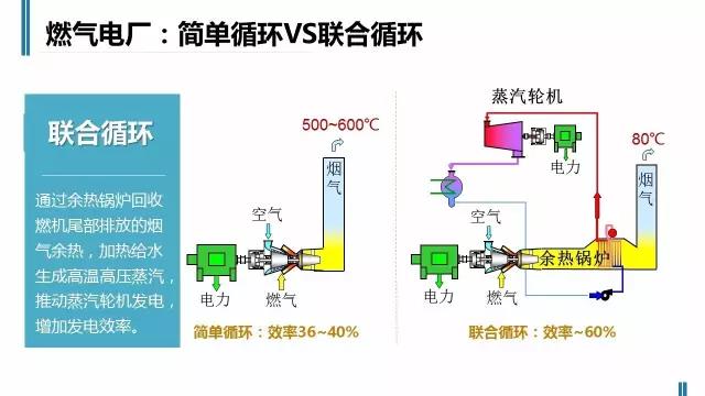 一张图读懂火电厂如何工作