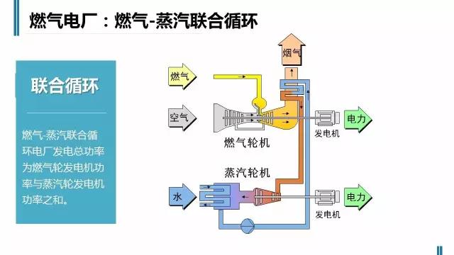 一张图读懂火电厂如何工作