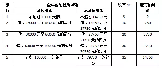 关于光伏电站交税问题，这里有最全讲解