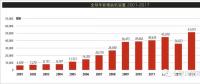 2017年全球新增风电装机容量排名 中国稳居第一【附图】