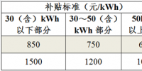 6项重点调整 2018新能源汽车补贴政策不得不知的变化