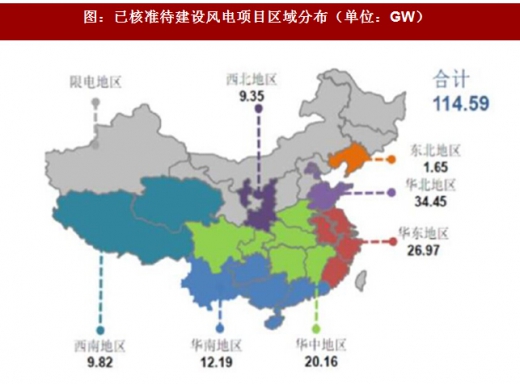 2017年我国风电行业发展两大不利因素及相关政策分析（图）