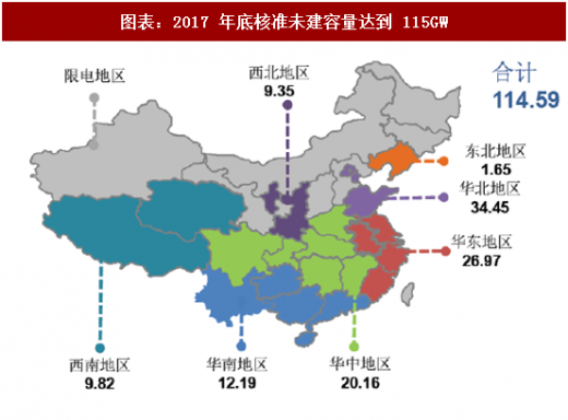 2018年中国风电行业核准项目容量及新增建设规模分析（图）