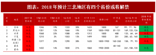 2018年中国风电行业并网容量及弃风限电现状分析（图）