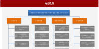 2017年我国电网行业电改政策思路、进程及增量配网分析(图)