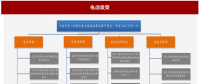 2017年我国电网行业电改政策思路、进程及增量配网分析（图）