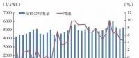 2018年电力市场两大谜团：煤电脱困 电改进展