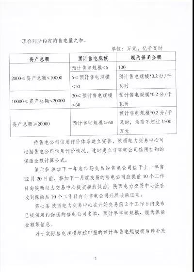 陕西电力市场售电公司履约保函管理办法(试行)：履约保函100万起步