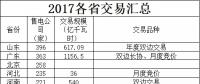 全国各省电改现状及广东省售电市场分析