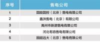 北京新增25家售电公司