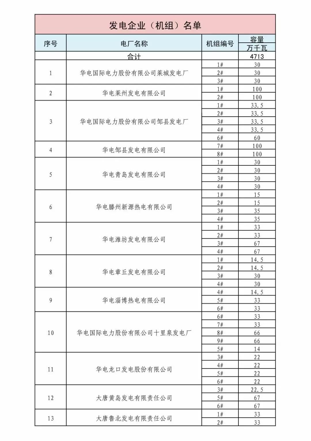 山东省2018年3月份电力直接交易(双边协商)近期展开