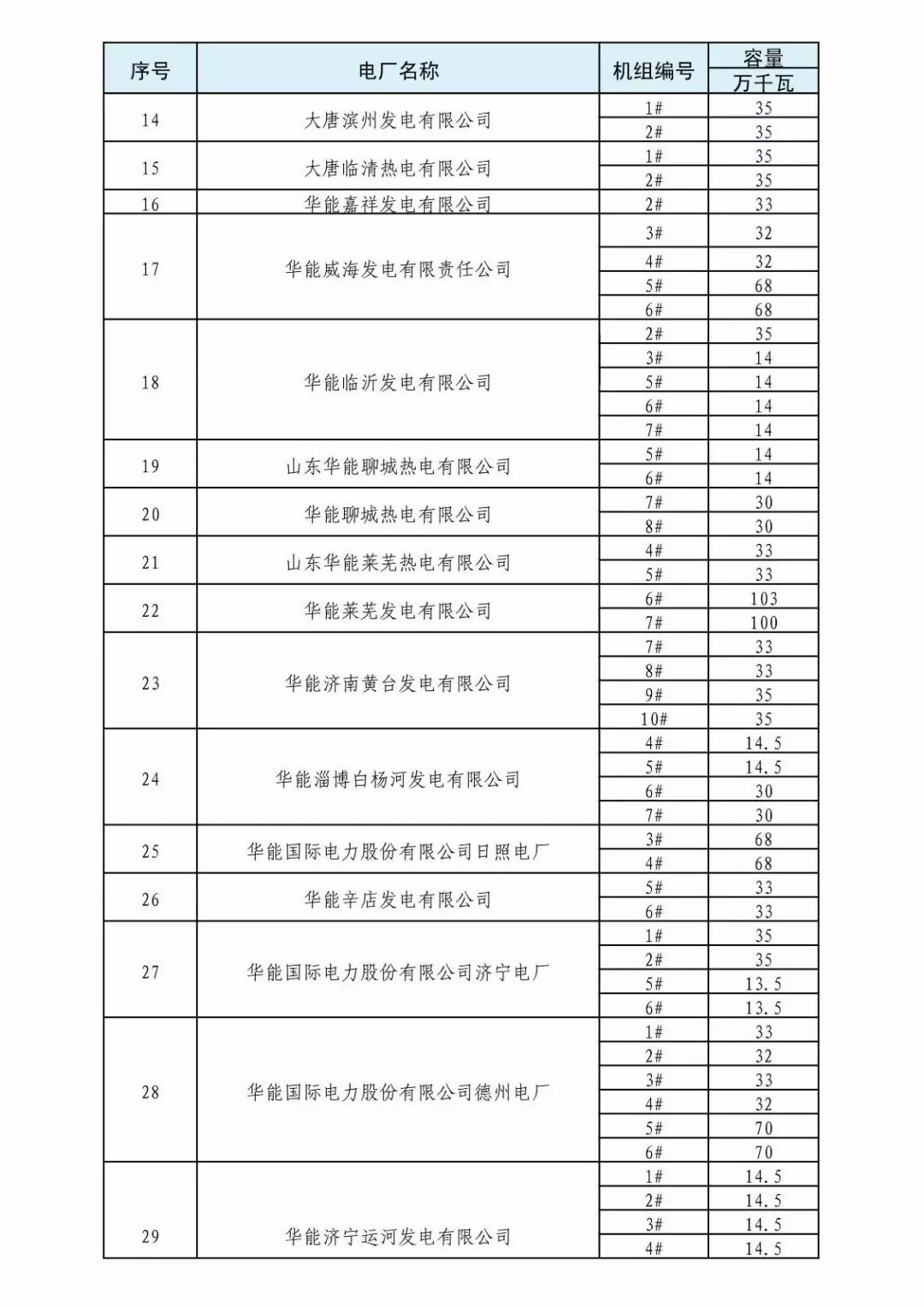 山东省2018年3月份电力直接交易(双边协商)近期展开