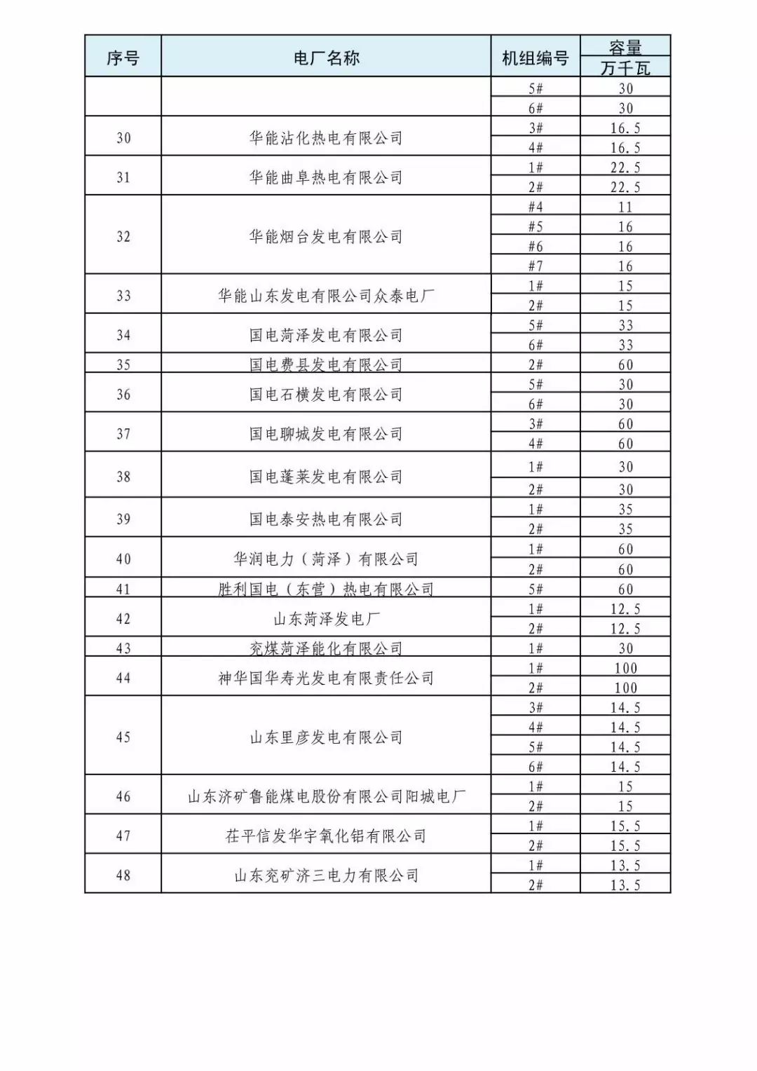 山东省2018年3月份电力直接交易(双边协商)近期展开