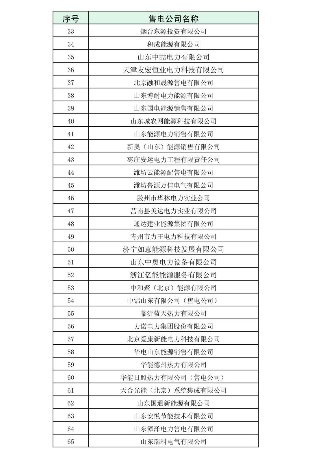 山东省2018年3月份电力直接交易(双边协商)近期展开