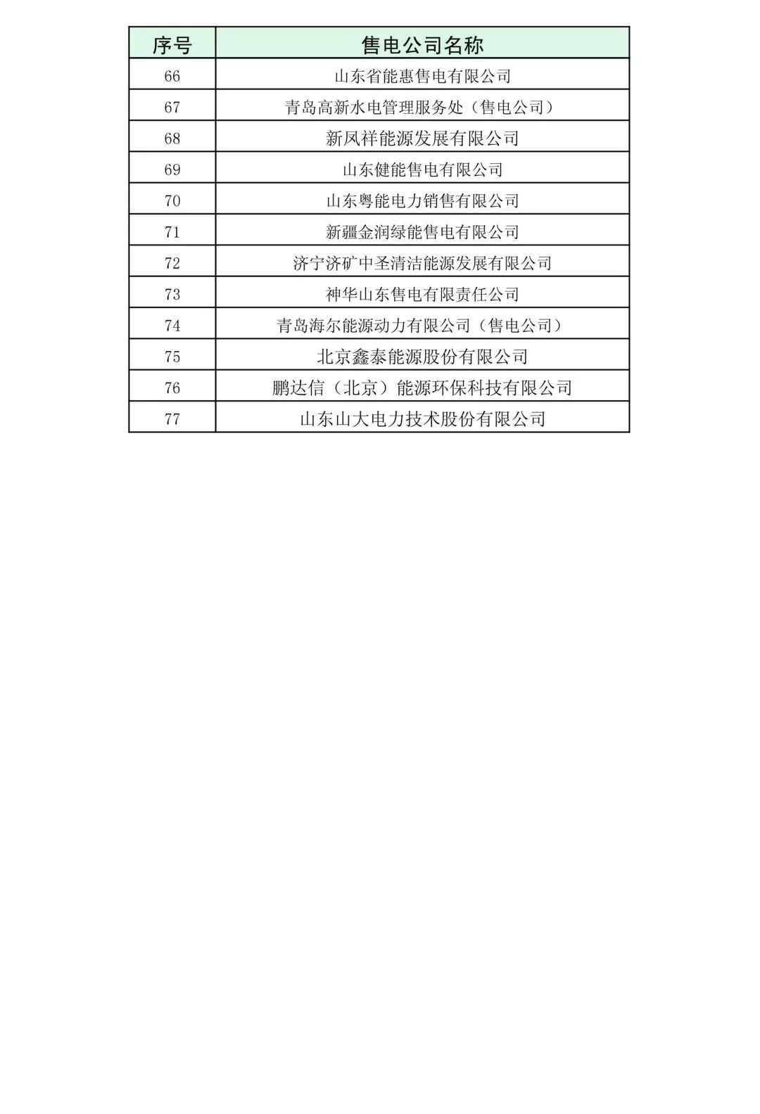 山东省2018年3月份电力直接交易(双边协商)近期展开