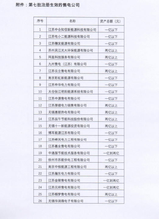 江苏新增第七批26家售电公司