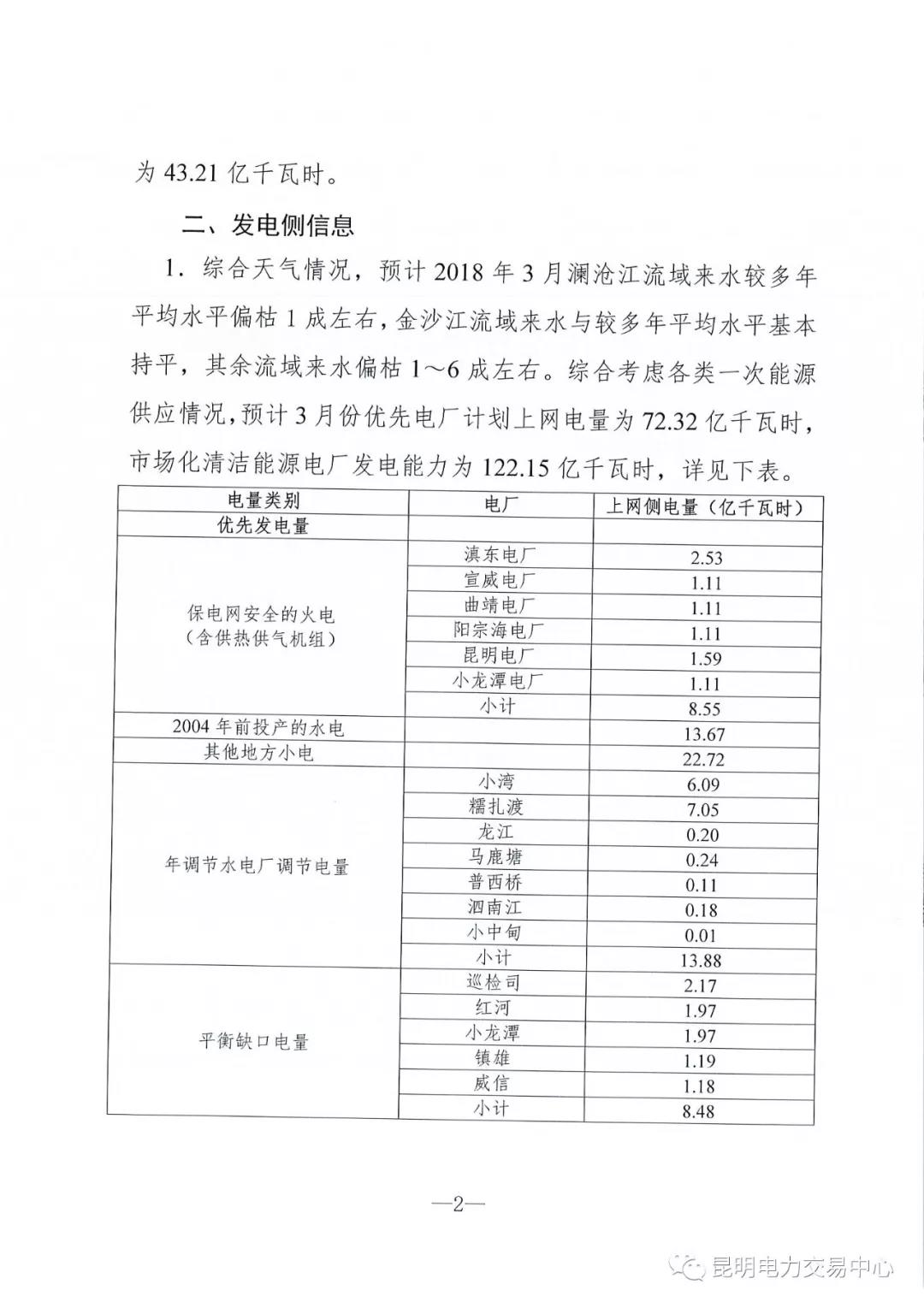 云南3月电力市场化交易信息披露：省内市场可竞价电量约65亿千瓦时