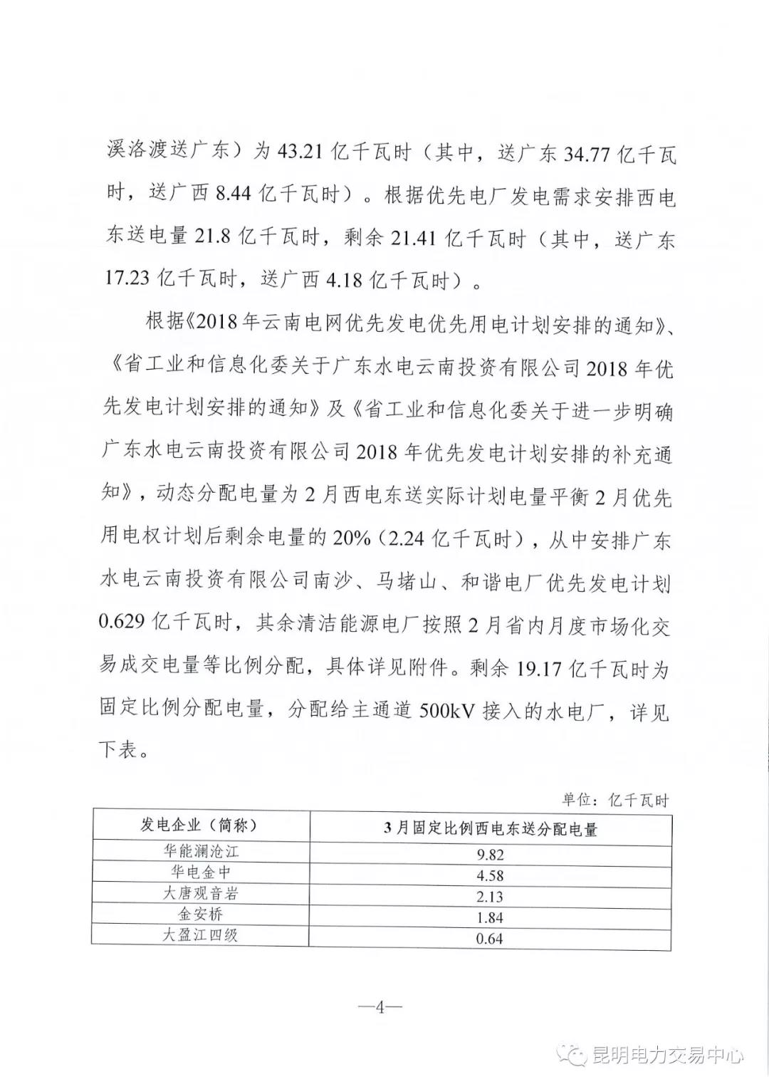 云南3月电力市场化交易信息披露：省内市场可竞价电量约65亿千瓦时