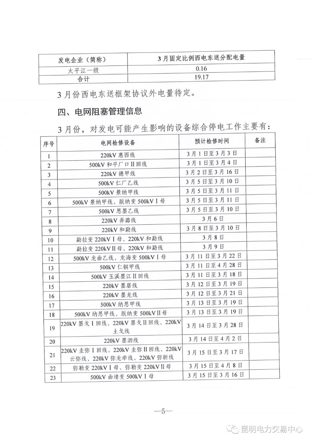 云南3月电力市场化交易信息披露：省内市场可竞价电量约65亿千瓦时