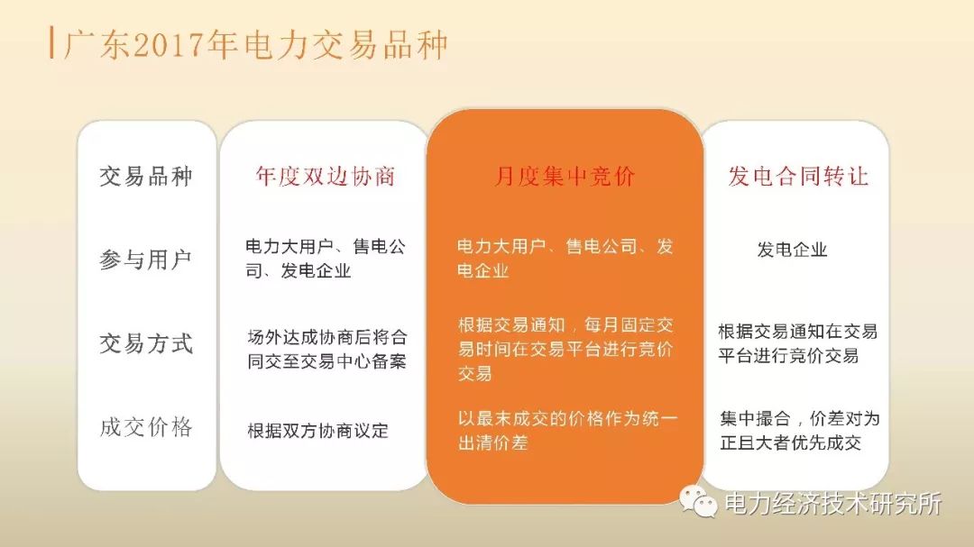 广东售电公司近三年历程及未来展望（PPT）