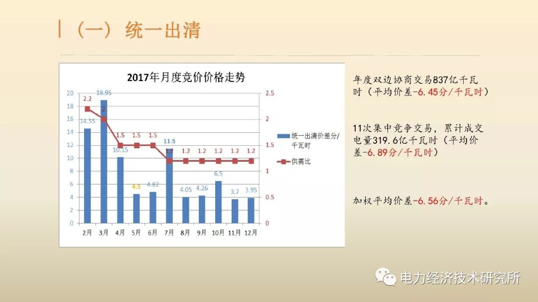 广东售电公司近三年历程及未来展望（PPT）