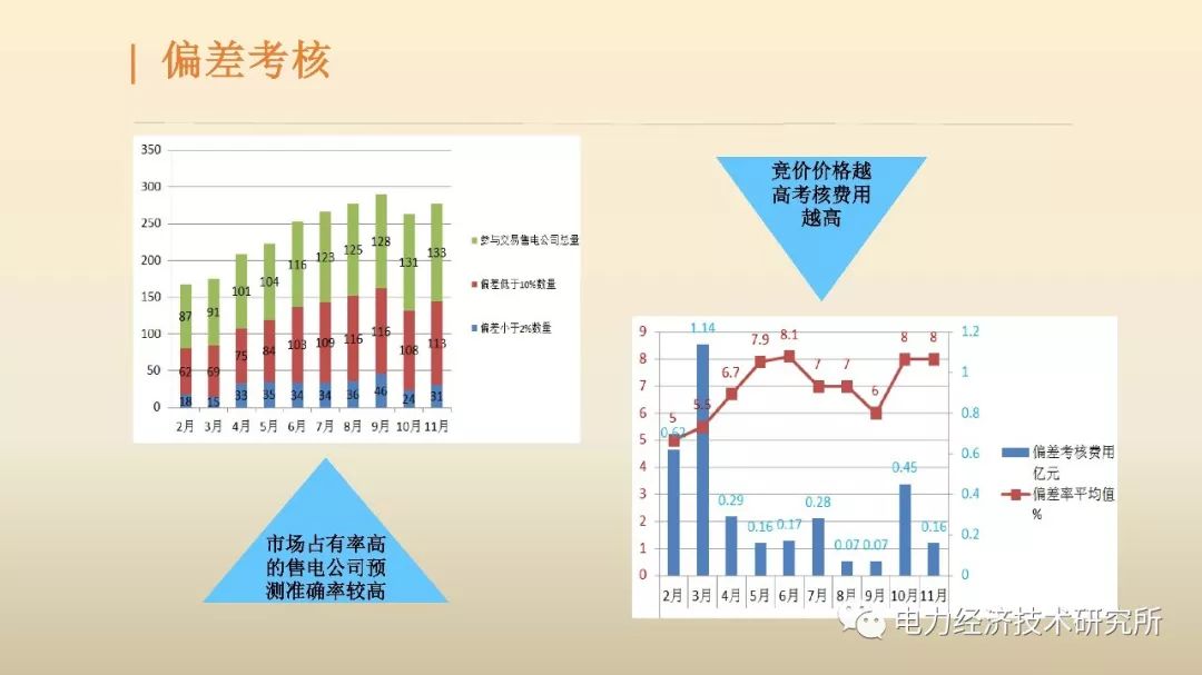 广东售电公司近三年历程及未来展望（PPT）