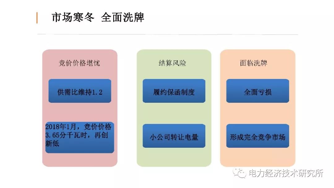 广东售电公司近三年历程及未来展望（PPT）