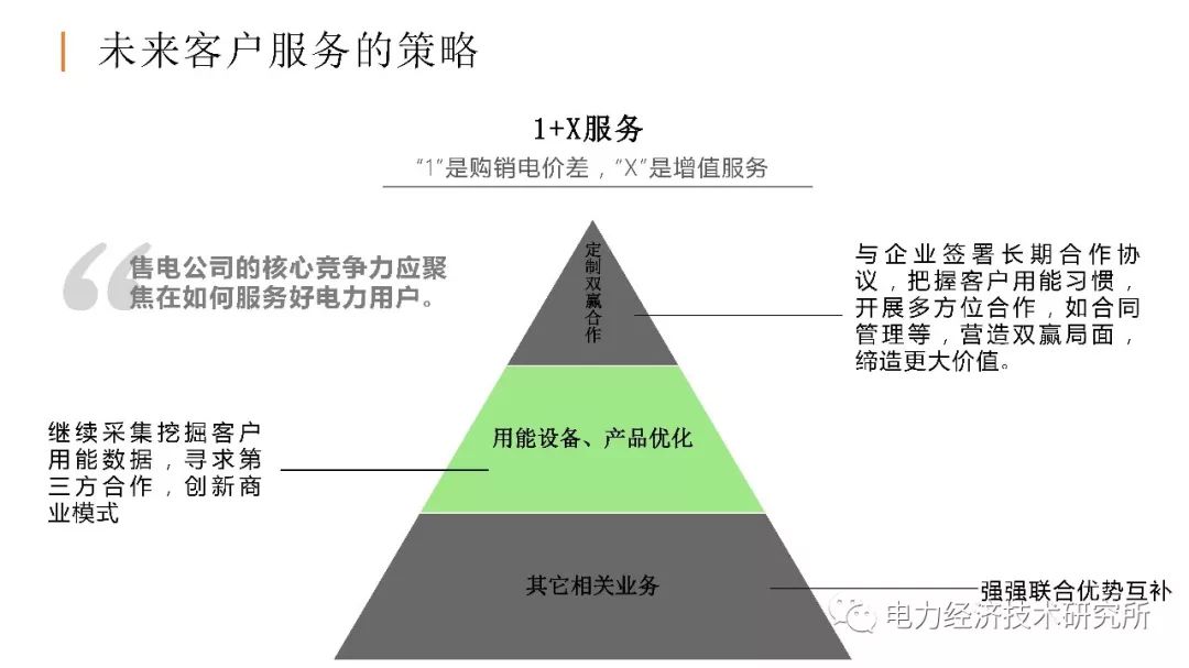 广东售电公司近三年历程及未来展望（PPT）