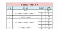 山东省2018年3月份电力直接交易(双边协商)近期展开