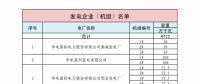 山东省2018年3月份电力直接交易(双边协商)近期展开