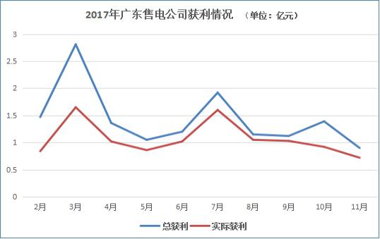 2017年售电市场大事记