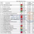 世界最大的20个电站和国内10个大型水电站介绍