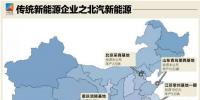 我国新能源汽车版图解读:东部是大户/西部刚启程