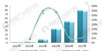 2018年动力锂电池行业现状分析 需求推动行业前景广阔
