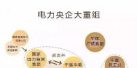 一文读懂电网、设计院、发电集团、电建公司到底是什么关系?