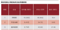 光伏企业海外融资潮起落