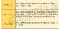 2018年补贴分三阶段执行不同政策 何时购买新能源车最划算?
