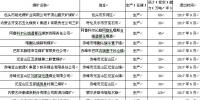 2017年内蒙古关闭退出煤矿16处 产能810万吨