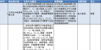 国网辽宁通报的供应商不良行为处理情况(2018年2月)