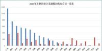 2017年贵州电力市场交易情况