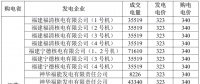 3月江苏购福建交易结果：成交电量5.2395 亿千瓦时 2家核电6家火电企业中标