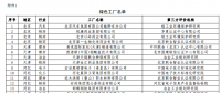 工信部公布第二批绿色工厂名单 天合、中来、晶科、隆基绿能等上榜