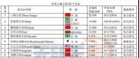 世界最大的20个电站和国内10个大型水电站介绍